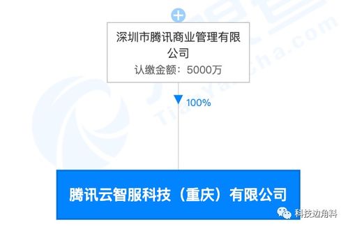 騰訊云智服科技落戶重慶，5000萬(wàn)注冊(cè)資本加碼數(shù)字內(nèi)容制作服務(wù)